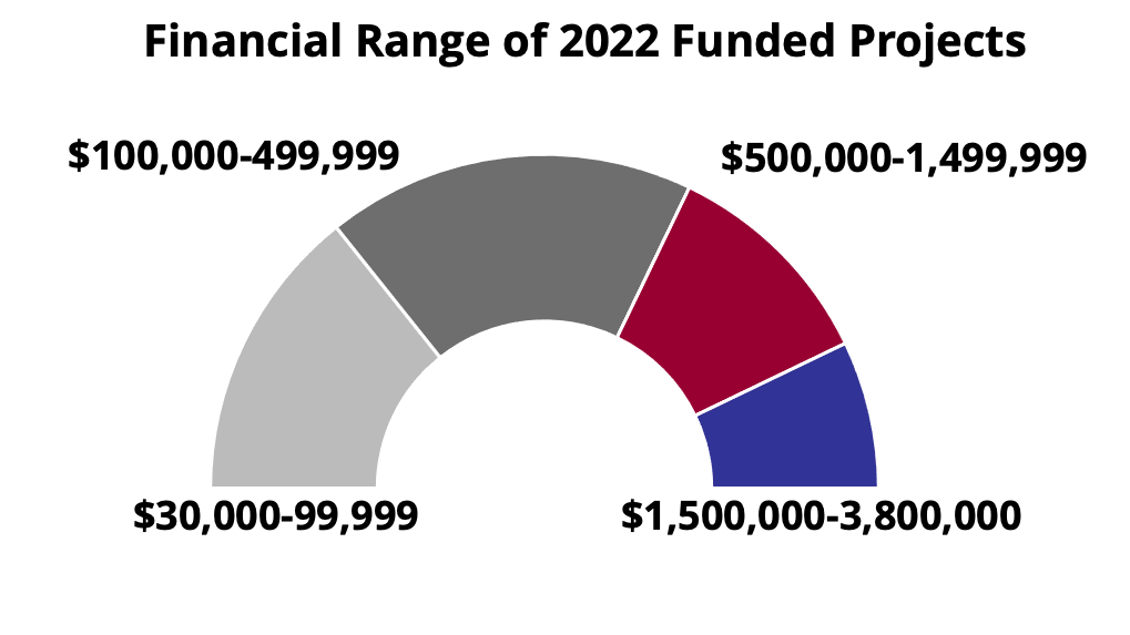 CAC-financial-range graphic